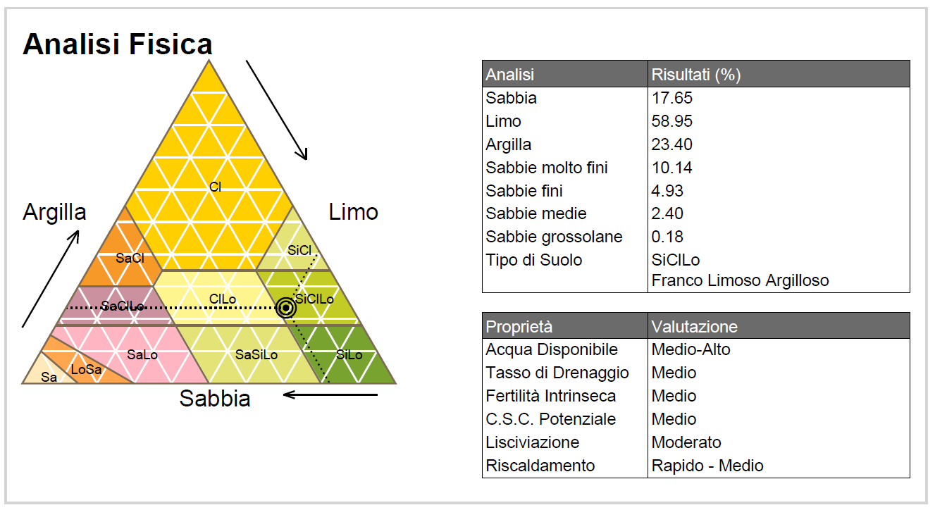 Fisica del suolo Kalos